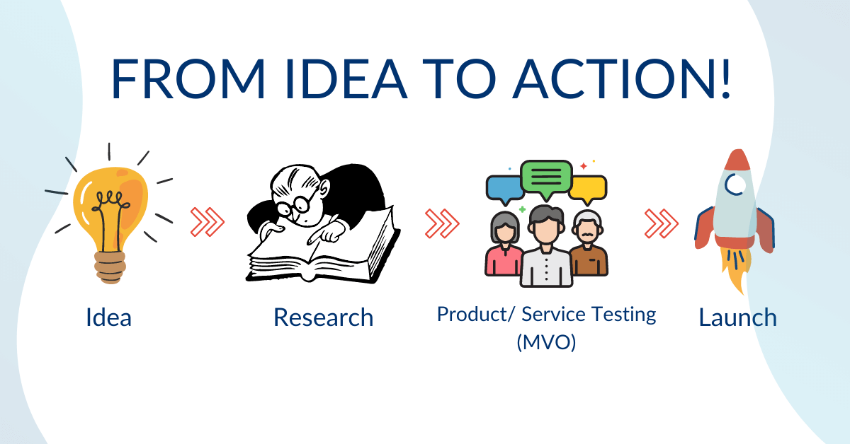 from idea to action