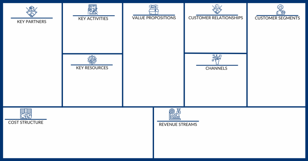 Business model canvas simple and focused construction