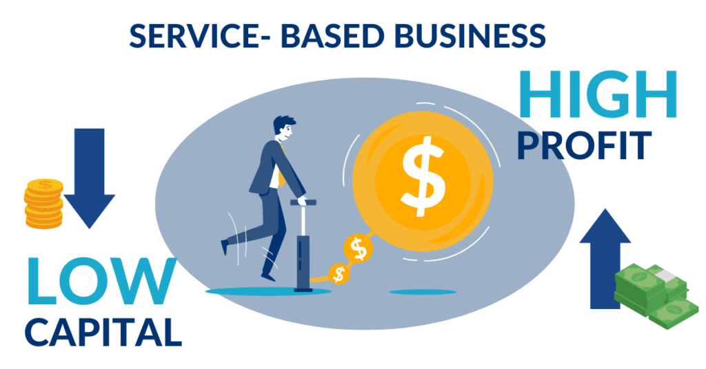 minimum capital high profit business