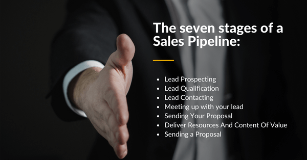 The seven stages of a Sales Pipeline