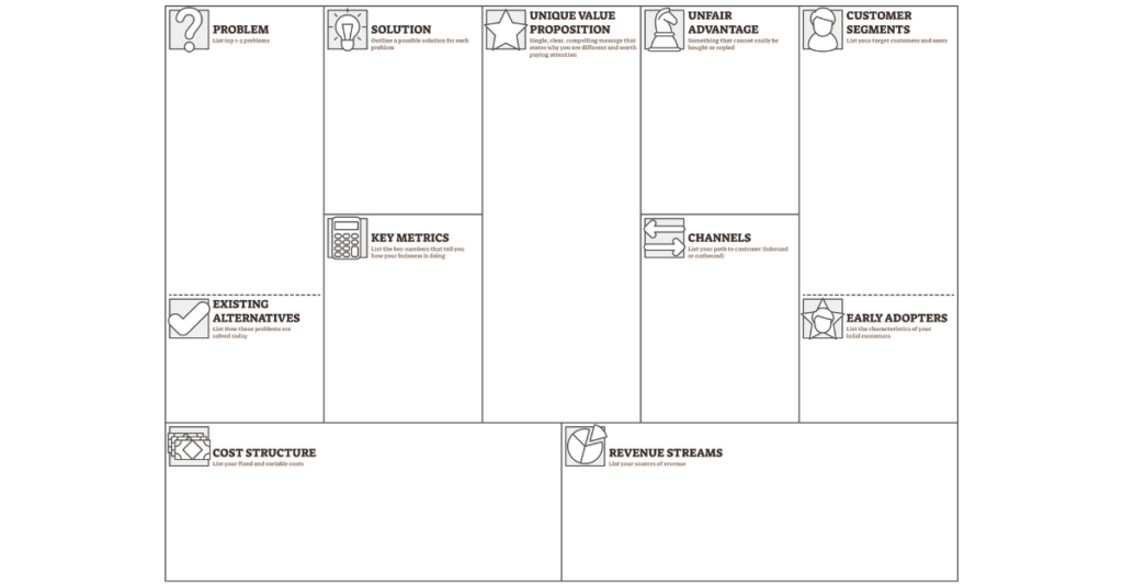 Key metrics on Lean Canvas