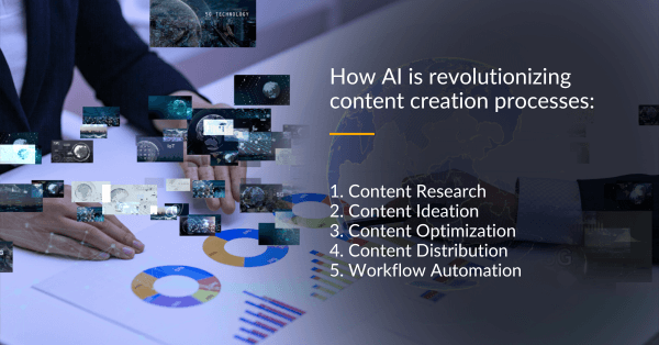 How AI is revolutionizing content creation processes